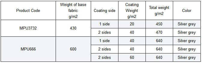 PTFE (Teflon) Coated Fiberglass Fabrics (double sides)