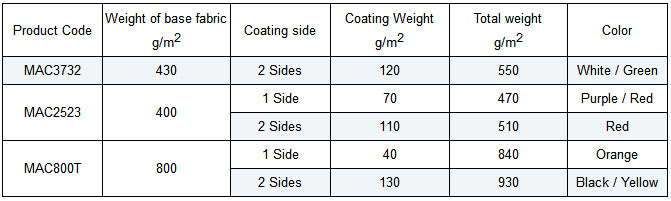 Acrylic Coated Fiberglass Fabrics Data Sheet