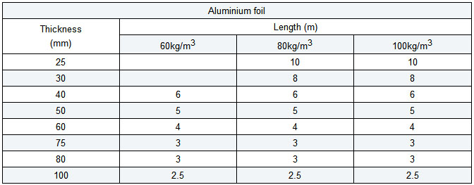 Rockwool blanket with wire mesh