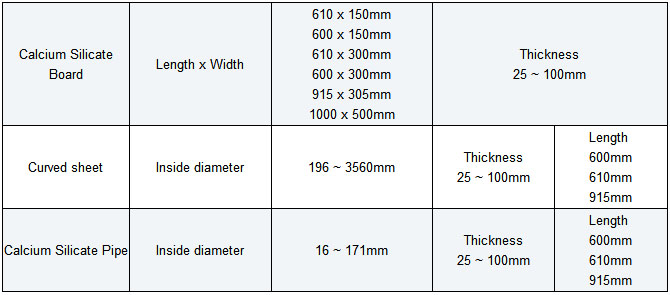 Availability of Calcium Silicate