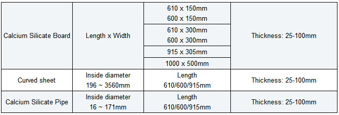 Availability of Calcium Silicate