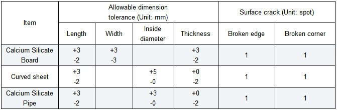 Tolerance of Calcium Silicate