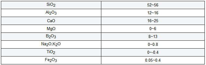 Chemical elements of e-glass needled mat