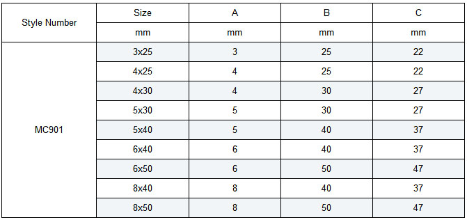 Specifications of Dome Caps