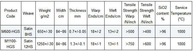 High Silica Cloth Specifications