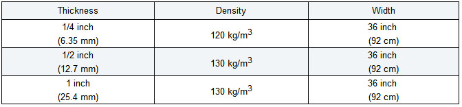 Chemical elements of e-glass needled mat