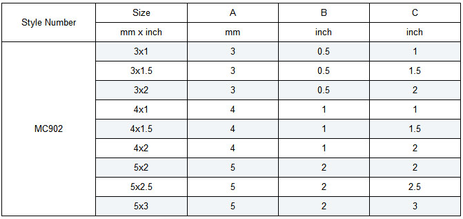 Specifications of Rectangular Rings