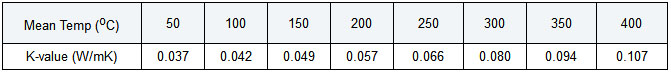 High Strength - Compression Resistant Rockwool board