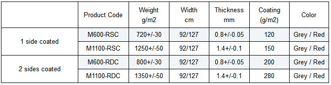 Silicone Coated Silica Cloth