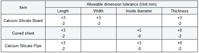 Tolerance of Calcium Silicate